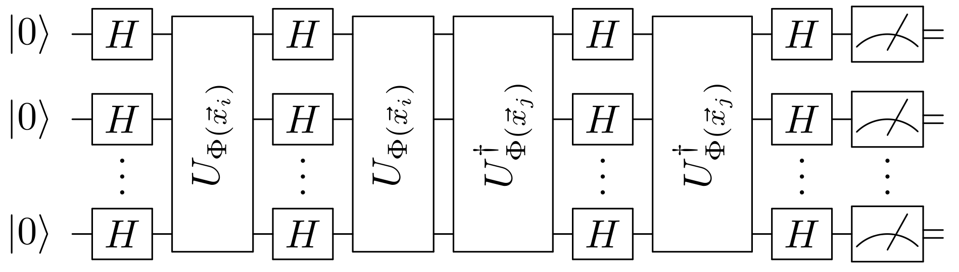 QSVM quantum circuit.