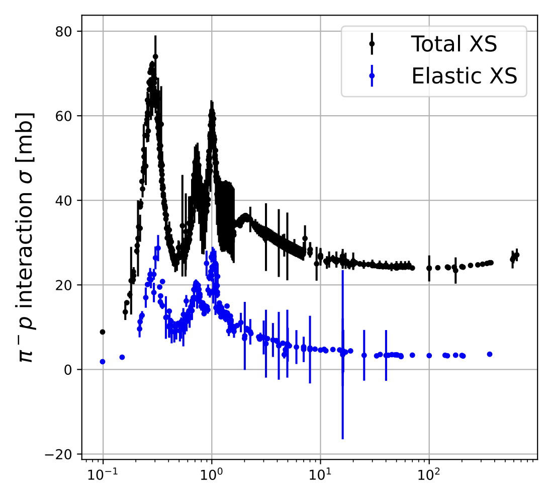 The GNN4ITk reconstruction chain.